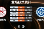 🏀CUBAL女篮-中南大学大胜湖南师大进决赛 范雨萌23分